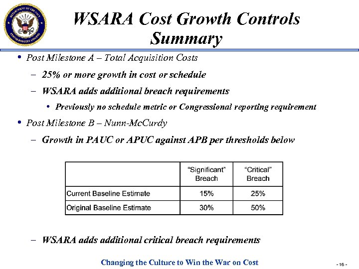 WSARA Cost Growth Controls Summary • Post Milestone A – Total Acquisition Costs –