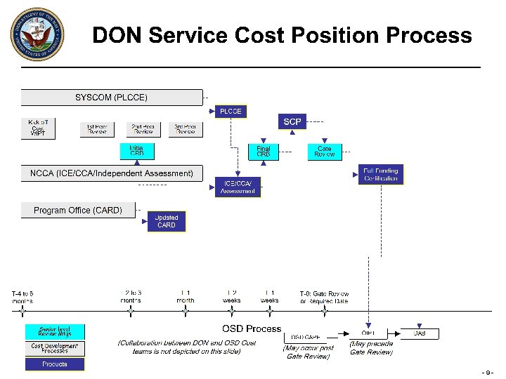 Changing the Culture to Win the War on Cost - 21 9 - -