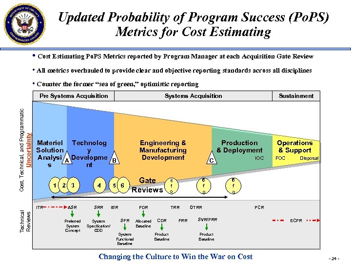 Updated Probability of Program Success (Po. PS) Metrics for Cost Estimating • Cost Estimating