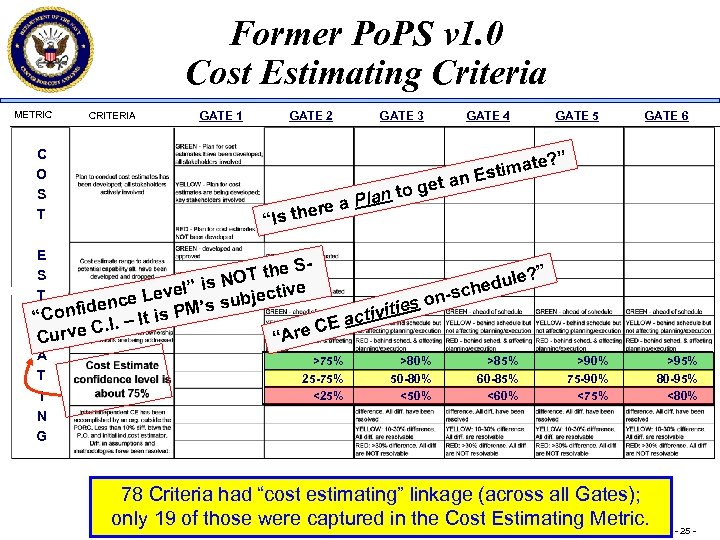 Former Po. PS v 1. 0 Cost Estimating Criteria METRIC C O S T