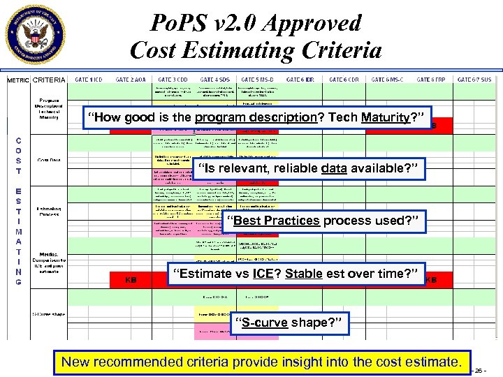 Po. PS v 2. 0 Approved Cost Estimating Criteria METRIC CRITERIA “How good is