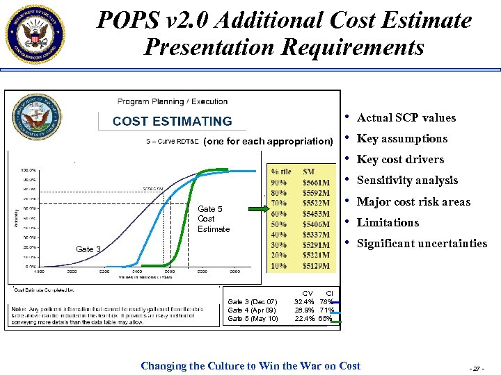 POPS v 2. 0 Additional Cost Estimate Presentation Requirements (one for each appropriation). Gate