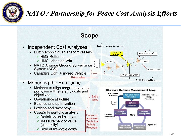 NATO / Partnership for Peace Cost Analysis Efforts Scope Changing the Culture to Win