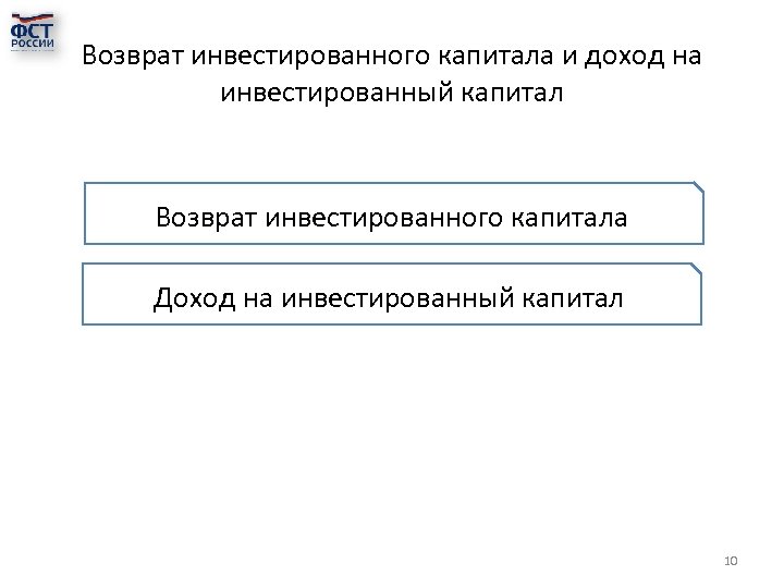 Срок возврата капитала. Возврат капитала. Возврат на инвестированный капитал. Норма возврата инвестированного капитала.. Метода доходности инвестированного капитала.