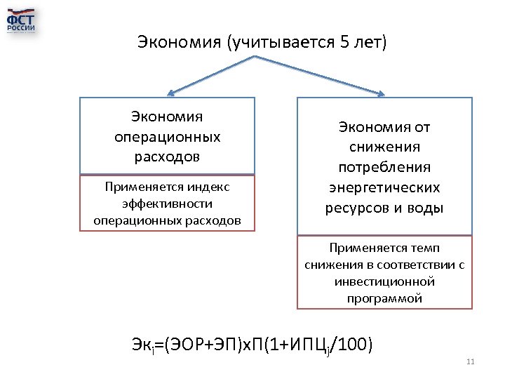 Экономия (учитывается 5 лет) Экономия операционных расходов Применяется индекс эффективности операционных расходов Экономия от