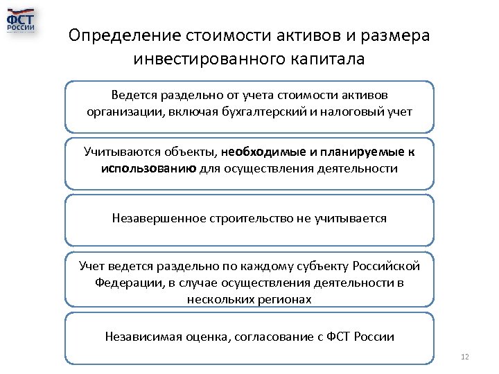 Способы определения капитала. Метод доходности инвестированного капитала. Определение величины инвестированного капитала предприятия. Алгоритм определения стоимости активов предприятия. Методы оценки на вложенный капитал.