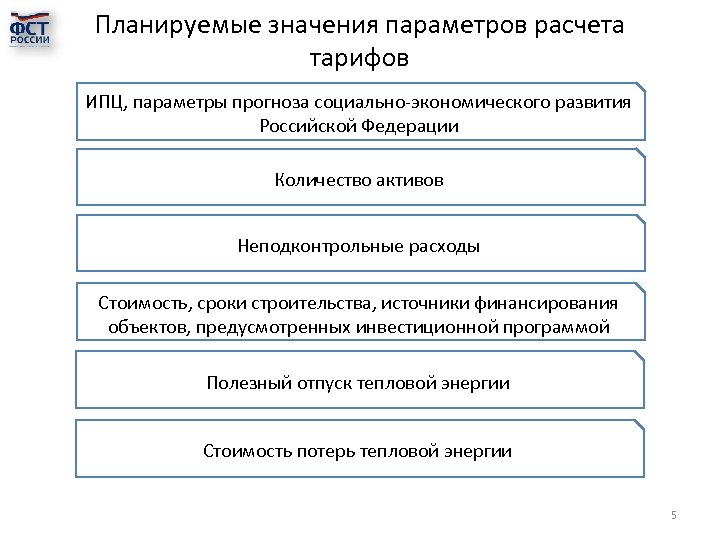 Планируется значение