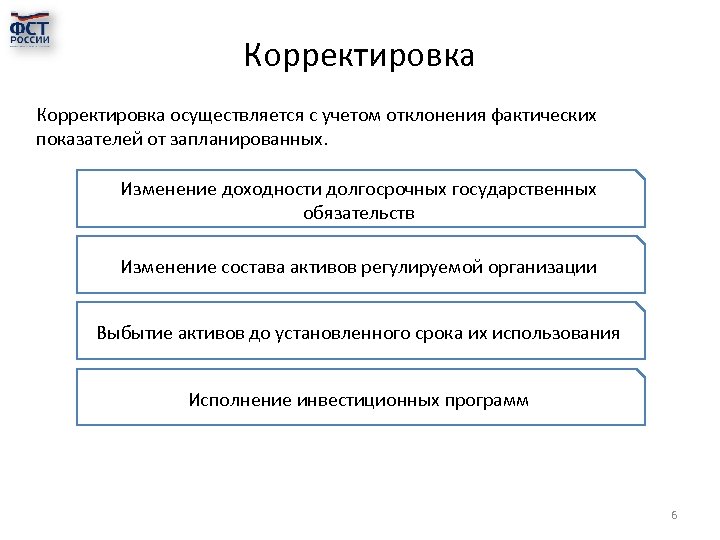 Корректировка осуществляется с учетом отклонения фактических показателей от запланированных. Изменение доходности долгосрочных государственных обязательств