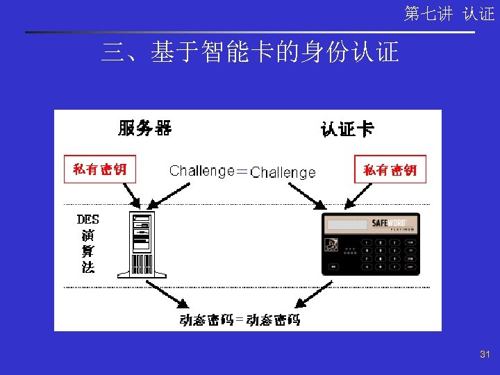 第七讲 认证 三、基于智能卡的身份认证 31 