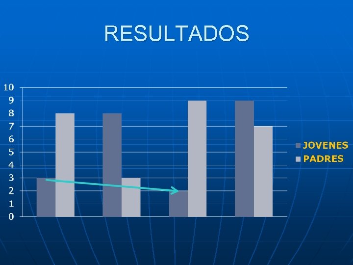 RESULTADOS 