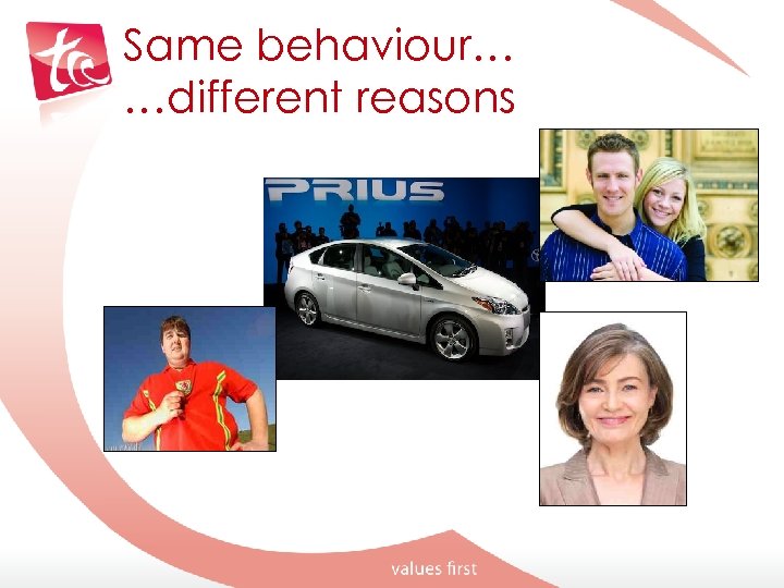 Same behaviour… …different reasons 
