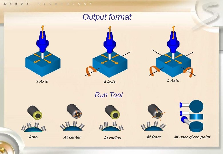 Output format 3 Axis 5 Axis 4 Axis Run Tool Auto At center At