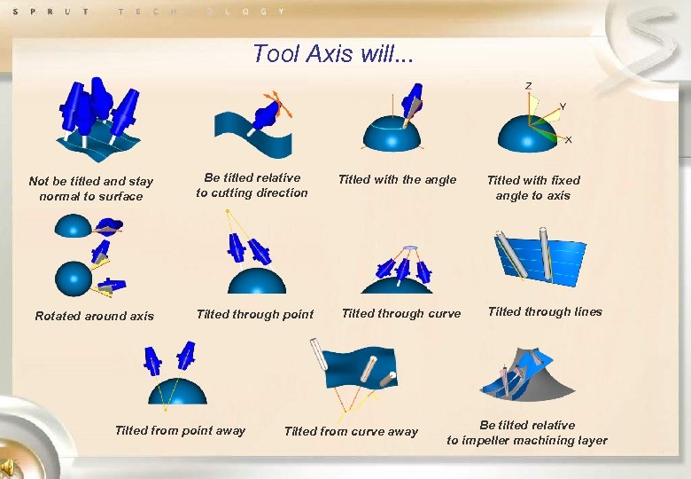 Tool Axis will. . . Not be titled and stay normal to surface Be