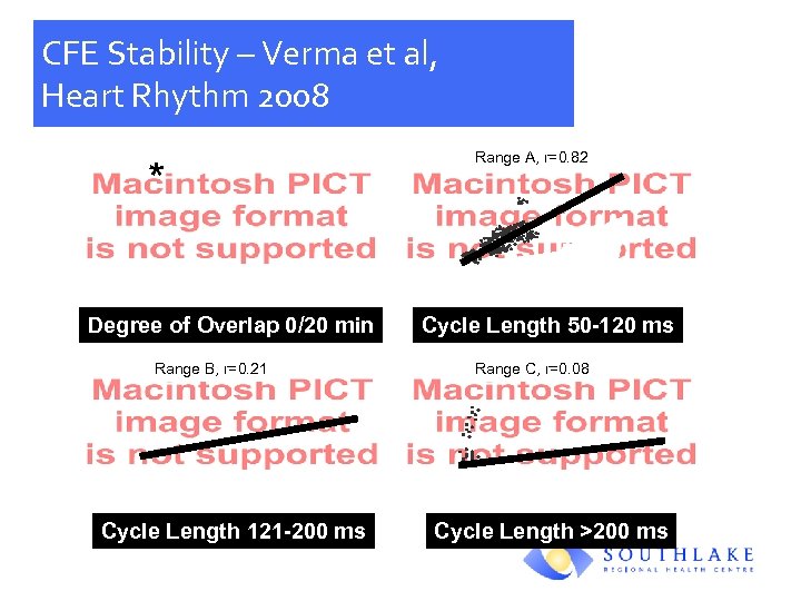 CFE Stability – Verma et al, Heart Rhythm 2008 * Range A, r=0. 82