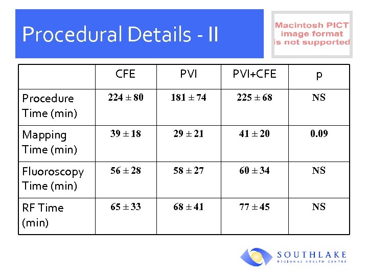 Procedural Details - II CFE PVI+CFE p Procedure Time (min) 224 ± 80 181
