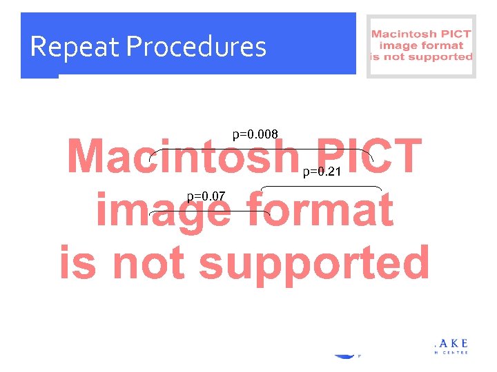 Repeat Procedures p=0. 008 p=0. 21 p=0. 07 