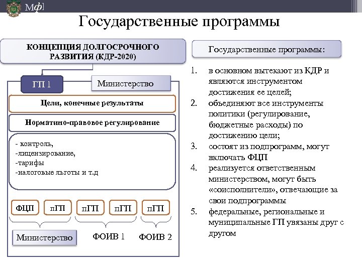 Мф] Государственные программы КОНЦЕПЦИЯ ДОЛГОСРОЧНОГО РАЗВИТИЯ (КДР-2020) Государственные программы: 1. ГП 1 Министерство 2.