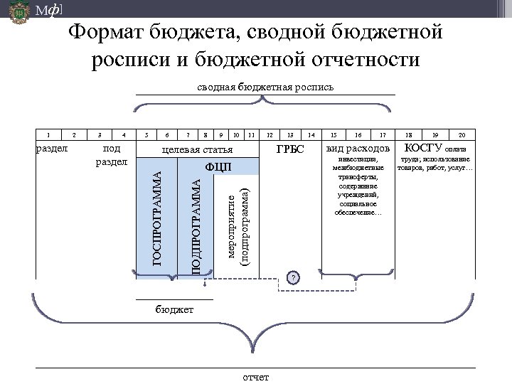 Мф] Формат бюджета, сводной бюджетной росписи и бюджетной отчетности сводная бюджетная роспись 2 4
