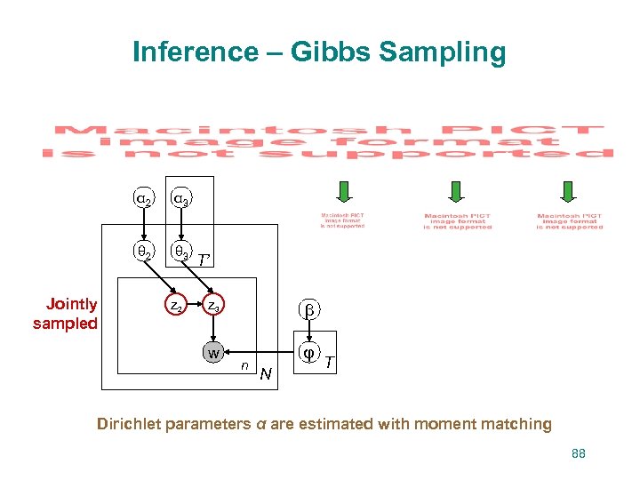 Inference – Gibbs Sampling α 2 θ 2 Jointly sampled α 3 θ 3