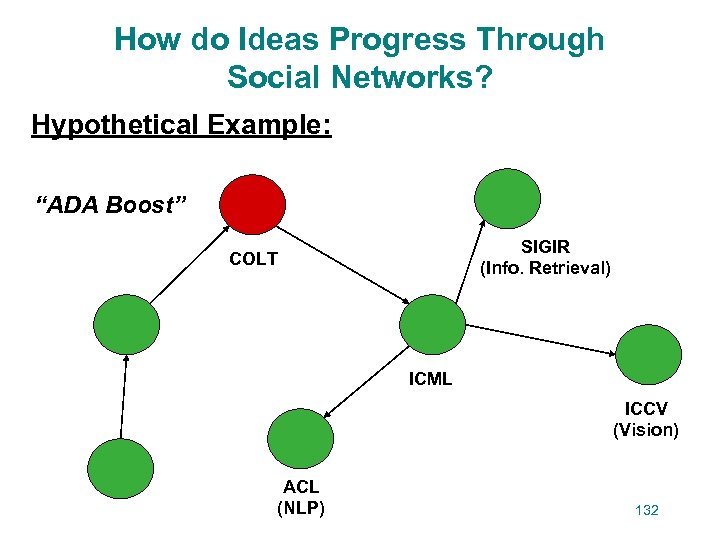 How do Ideas Progress Through Social Networks? Hypothetical Example: “ADA Boost” SIGIR (Info. Retrieval)