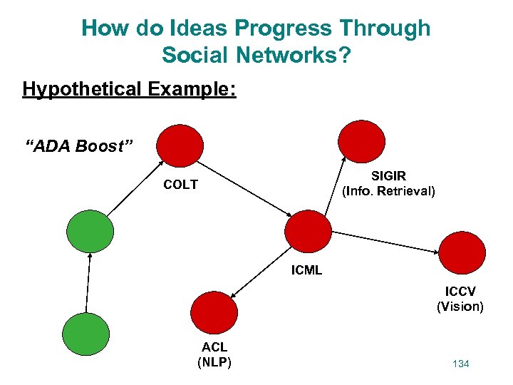 How do Ideas Progress Through Social Networks? Hypothetical Example: “ADA Boost” SIGIR (Info. Retrieval)