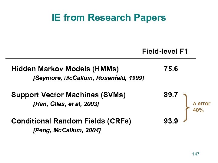 IE from Research Papers Field-level F 1 Hidden Markov Models (HMMs) 75. 6 [Seymore,