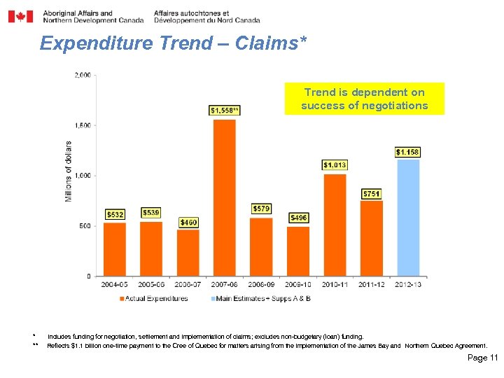 Expenditure Trend – Claims* Trend is dependent on success of negotiations * ** Includes