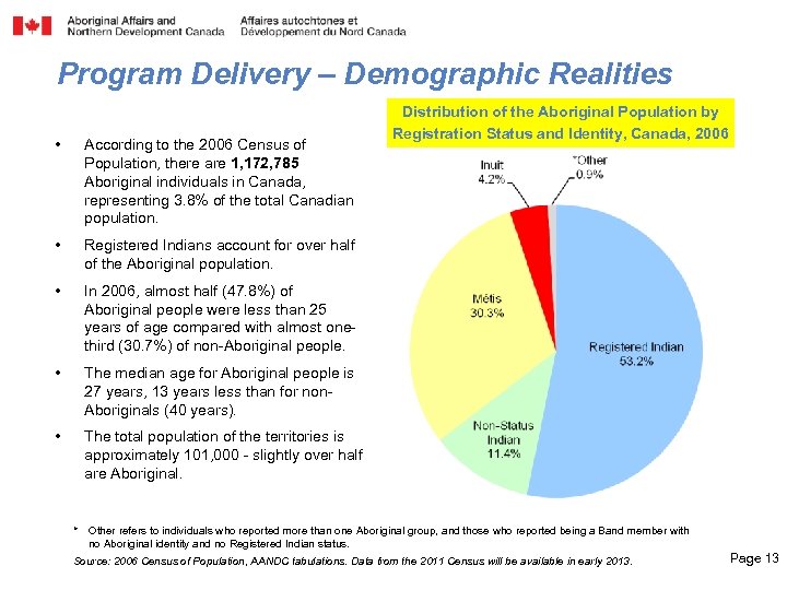 Program Delivery – Demographic Realities • According to the 2006 Census of Population, there