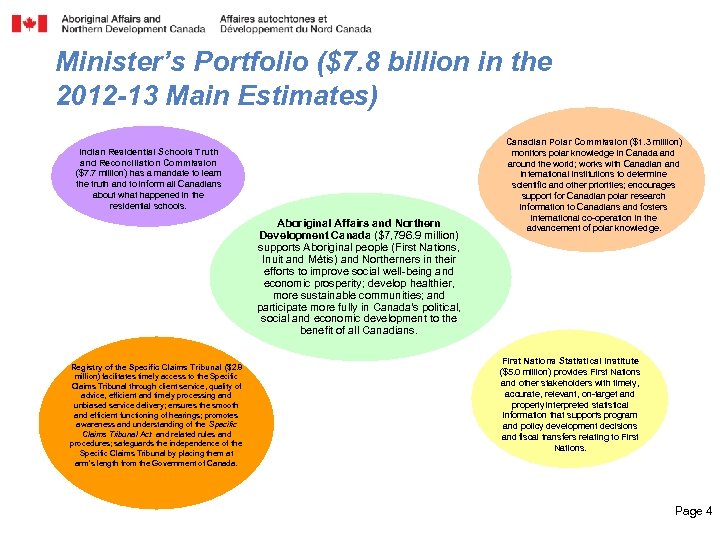 Minister’s Portfolio ($7. 8 billion in the 2012 -13 Main Estimates) Indian Residential Schools