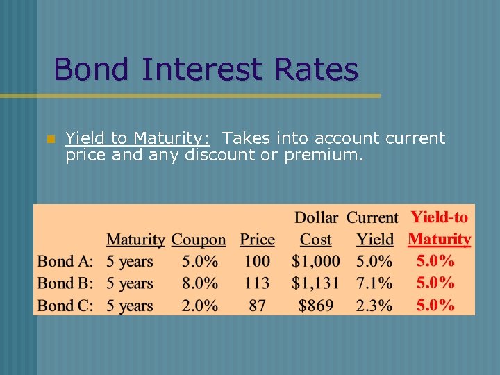 Bond Interest Rates n Yield to Maturity: Takes into account current price and any