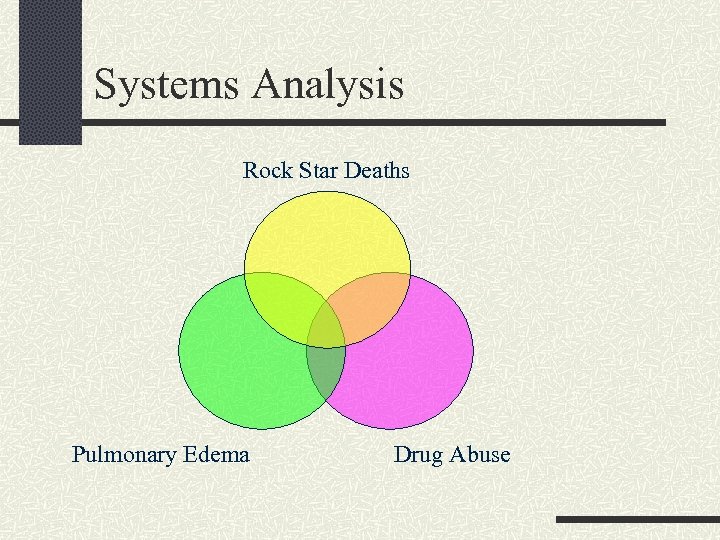 Systems Analysis Rock Star Deaths Pulmonary Edema Drug Abuse 