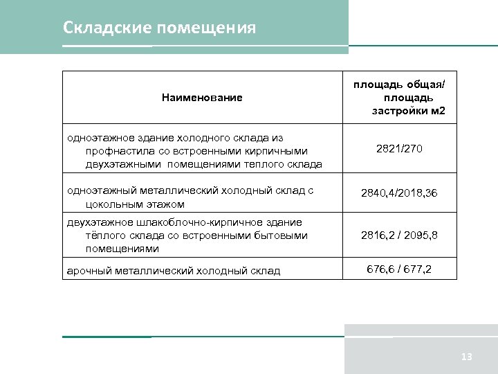 Складские помещения Наименование одноэтажное здание холодного склада из профнастила со встроенными кирпичными двухэтажными помещениями