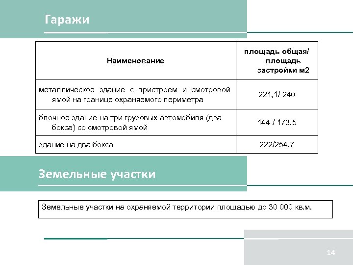 Гаражи Наименование площадь общая/ площадь застройки м 2 металлическое здание с пристроем и смотровой