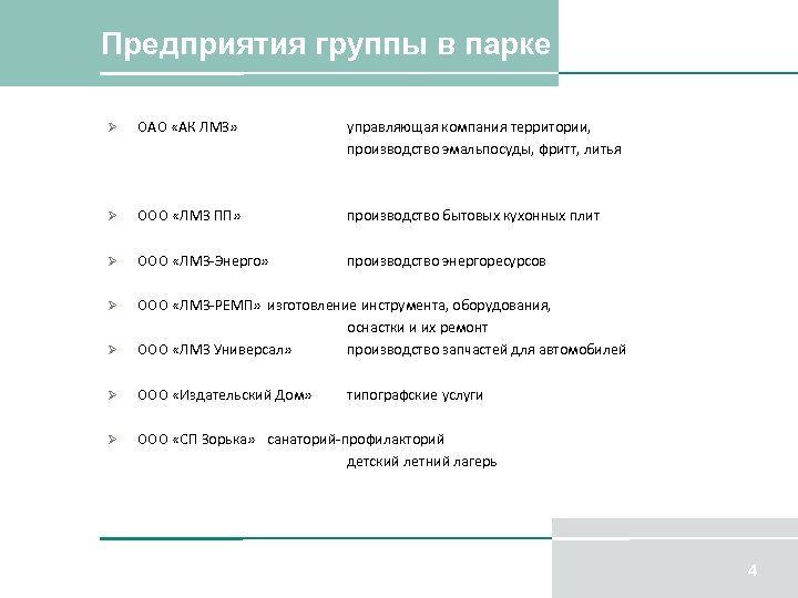 Предприятия группы в парке Ø ОАО «АК ЛМЗ» управляющая компания территории, производство эмальпосуды, фритт,