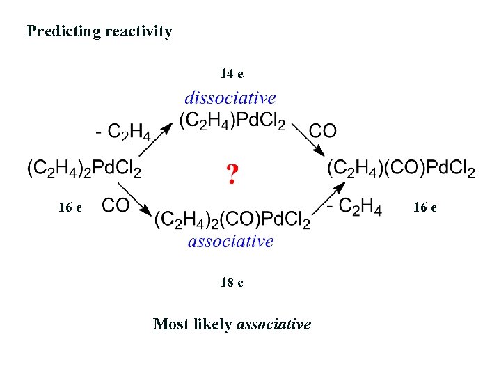 Predicting reactivity 14 e 16 e 18 e Most likely associative 