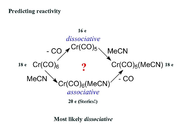 Predicting reactivity 16 e 18 e 20 e (Sterics!) Most likely dissociative 