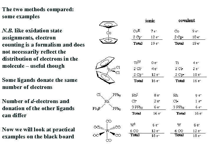 The two methods compared: some examples N. B. like oxidation state assignments, electron counting