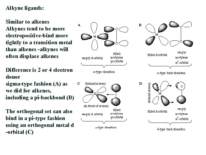 Alkyne ligands: Similar to alkenes Alkynes tend to be more electropositive-bind more tightly to