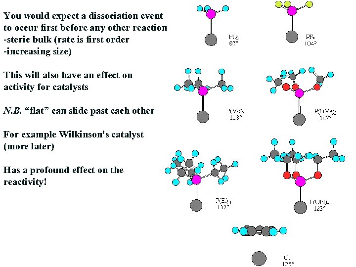 You would expect a dissociation event to occur first before any other reaction -steric