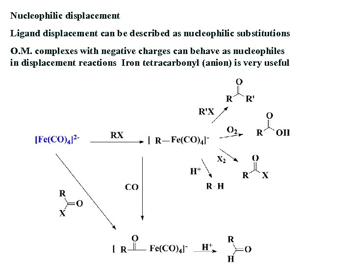 Nucleophilic displacement Ligand displacement can be described as nucleophilic substitutions O. M. complexes with