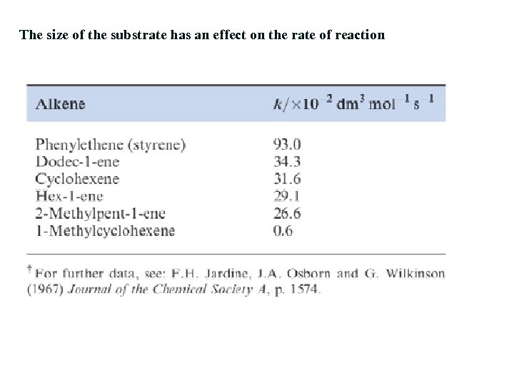 The size of the substrate has an effect on the rate of reaction 