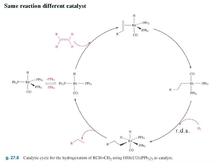 Same reaction different catalyst 