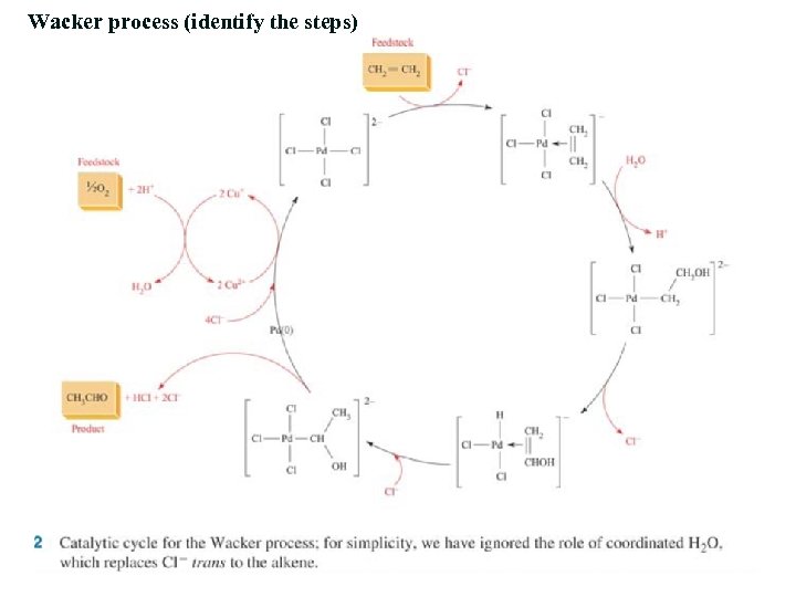 Wacker process (identify the steps) 