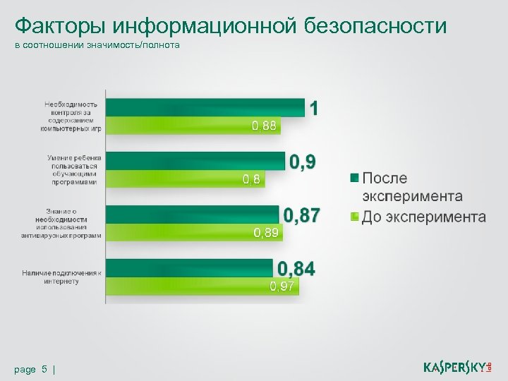 Факторы защиты информации