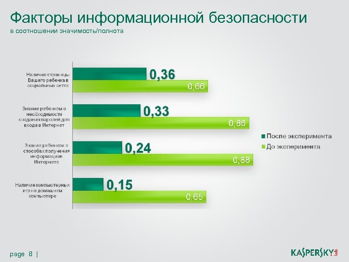 Факторы информационной безопасности в соотношении значимость/полнота page 8 | 