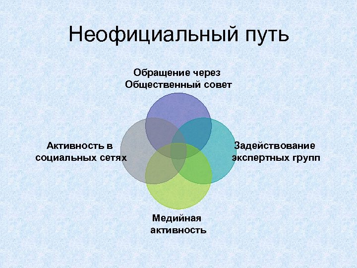 Неофициальный путь Обращение через Общественный совет Активность в социальных сетях Задействование экспертных групп Медийная
