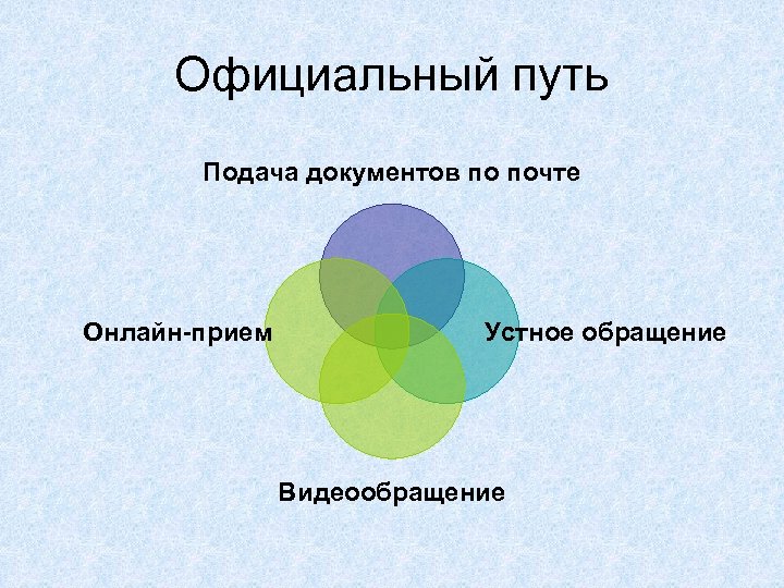 Официальный путь Подача документов по почте Онлайн-прием Устное обращение Видеообращение 