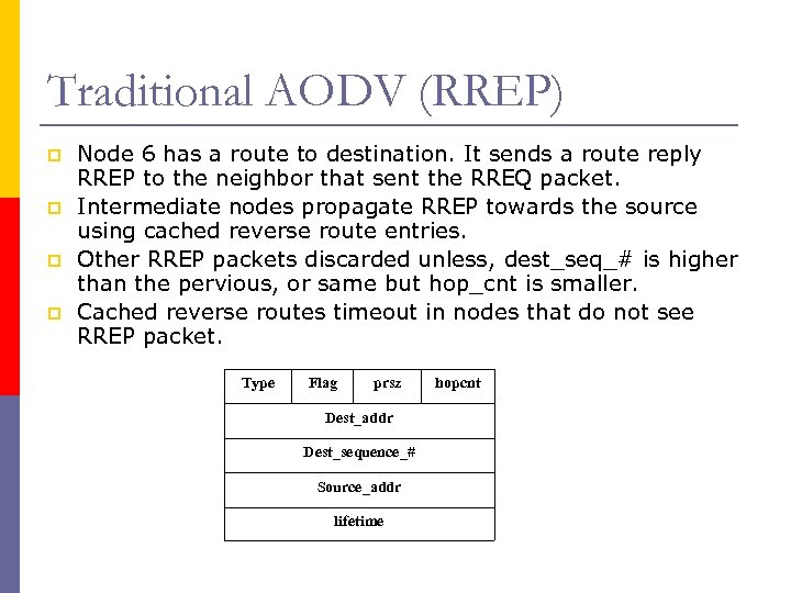 Traditional AODV (RREP) p p Node 6 has a route to destination. It sends