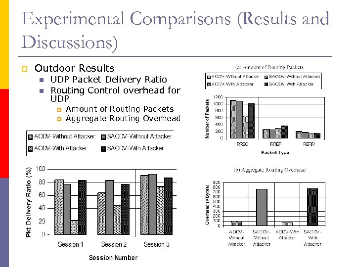 Experimental Comparisons (Results and Discussions) p Outdoor Results n n UDP Packet Delivery Ratio