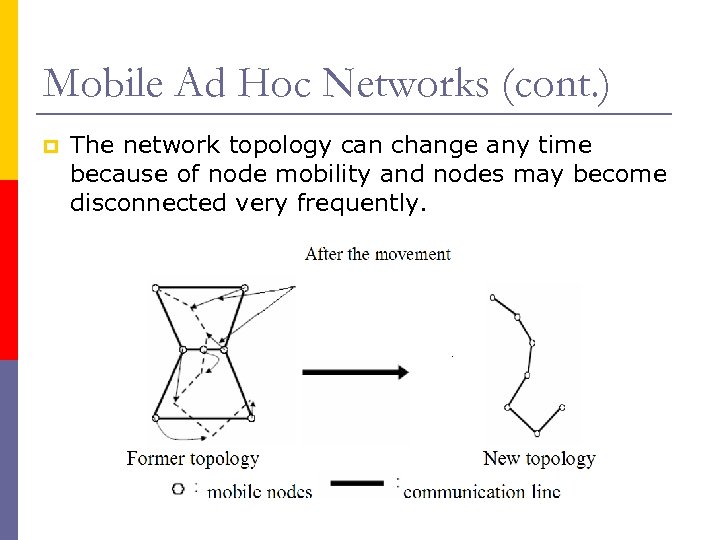 Mobile Ad Hoc Networks (cont. ) p The network topology can change any time